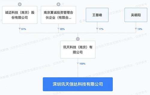 誠邁科技深圳新設(shè)子公司，發(fā)力智能機(jī)器人銷售與AI軟件開發(fā)新藍(lán)海