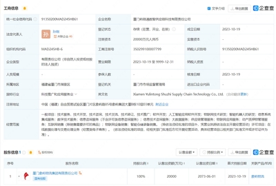 廈門象嶼布局AI新賽道 成立供應鏈科技公司，加速人工智能應用軟件開發