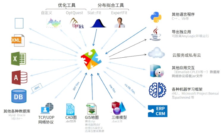 人工智能應用軟件開發 打造智慧未來的核心引擎