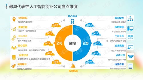 2018年中國人工智能市場現狀與發展趨勢分析報告 人工智能應用軟件開發
